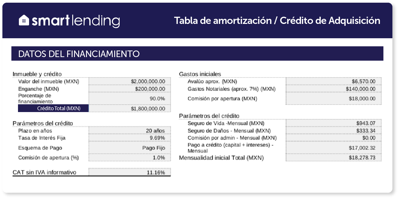¿Cómo leer y comprender una tabla de amortización de crédito?